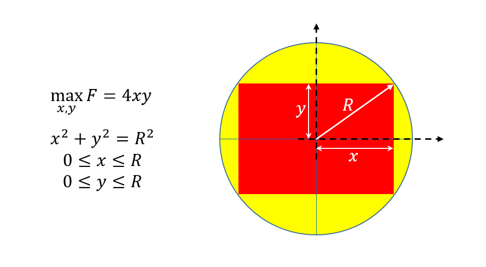 Pyomo optimization examples biggest rectangle inside circle
